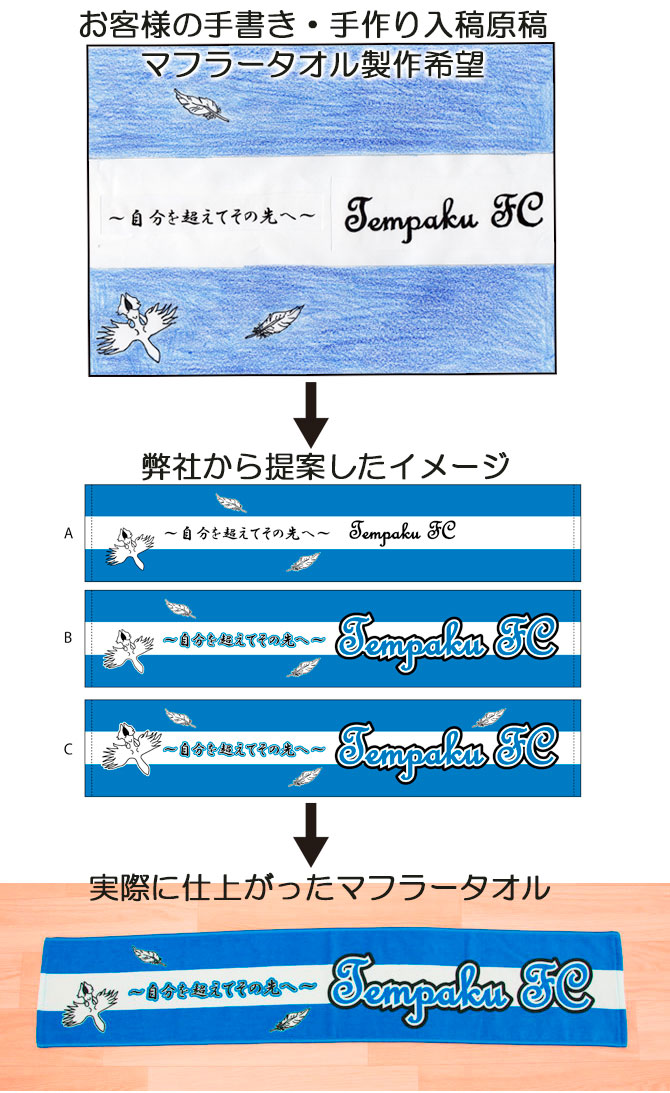 タオルデザインの流れ、手書き入稿の場合