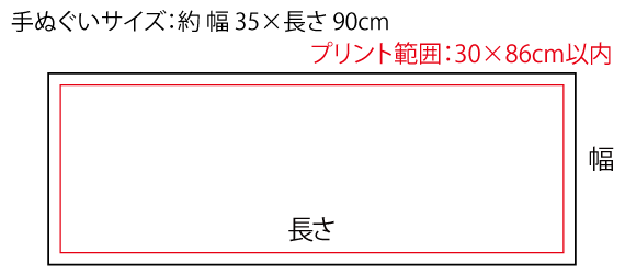 手ぬぐいのデザインについて