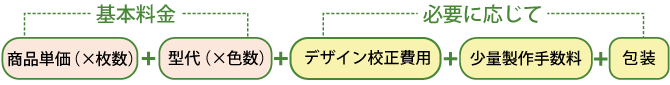 タオル価格 見積もり